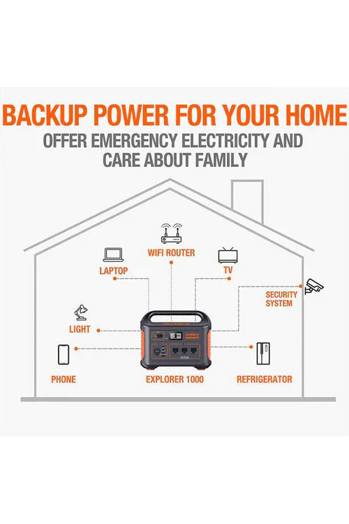 EnergoPro™ Schleppbare Energieanlage